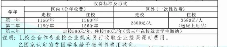 注意！重庆市永川职业教育中心资助政策具体详情