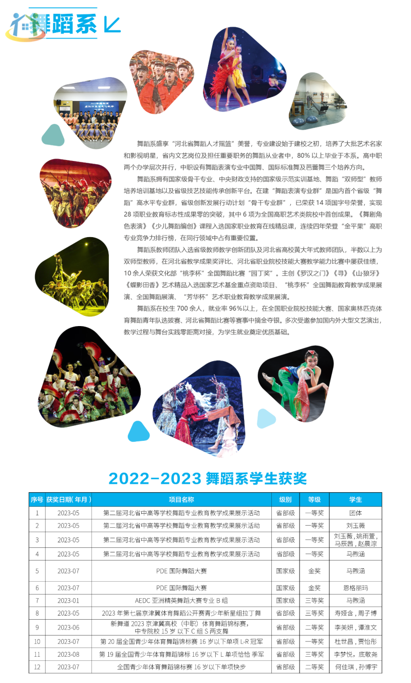 河北艺术职业学院2024年中职招生简章