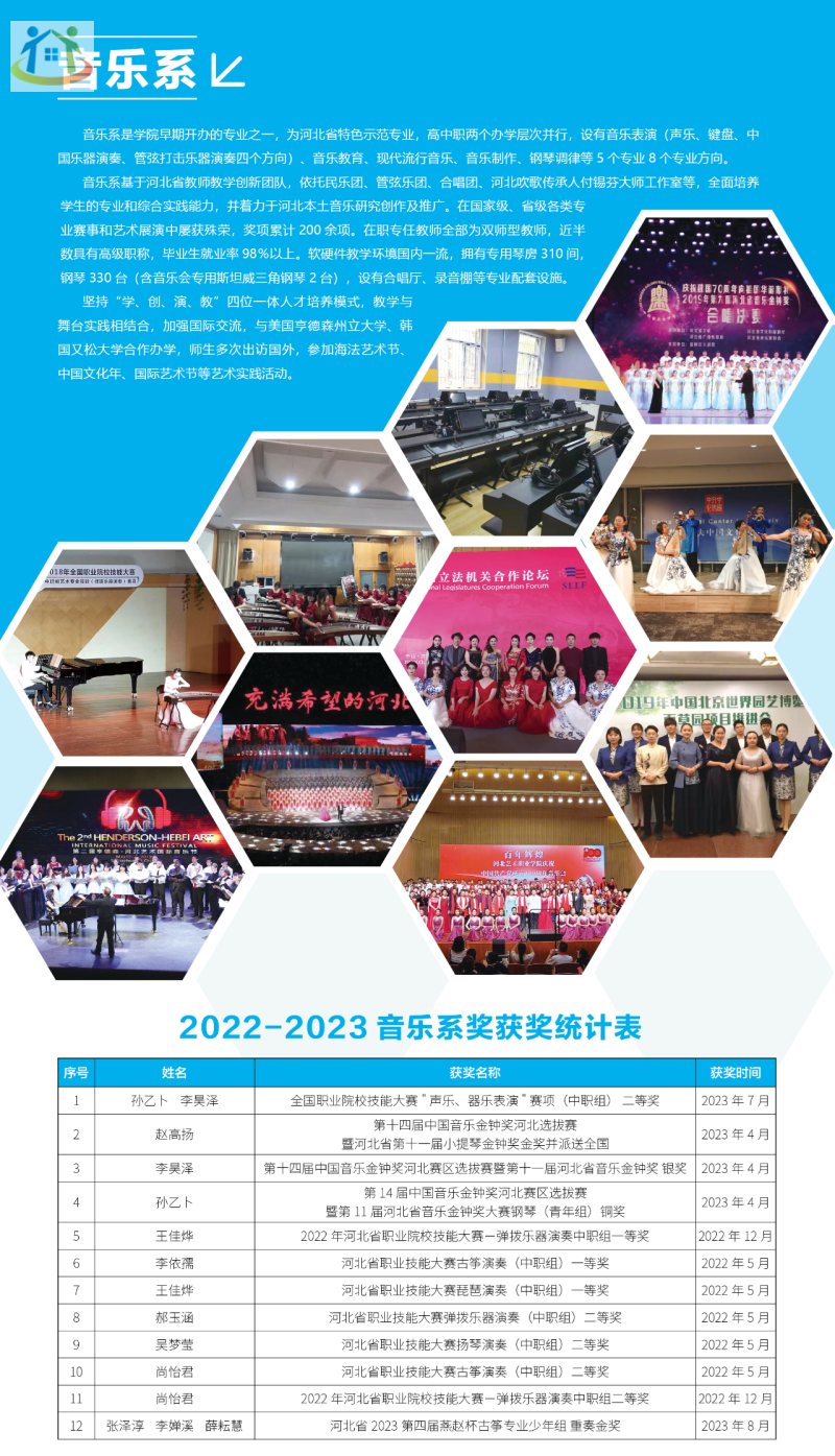 河北艺术职业学院2024年中职招生简章