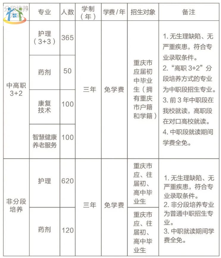 已公布！重庆市护士学校2024年招生简章