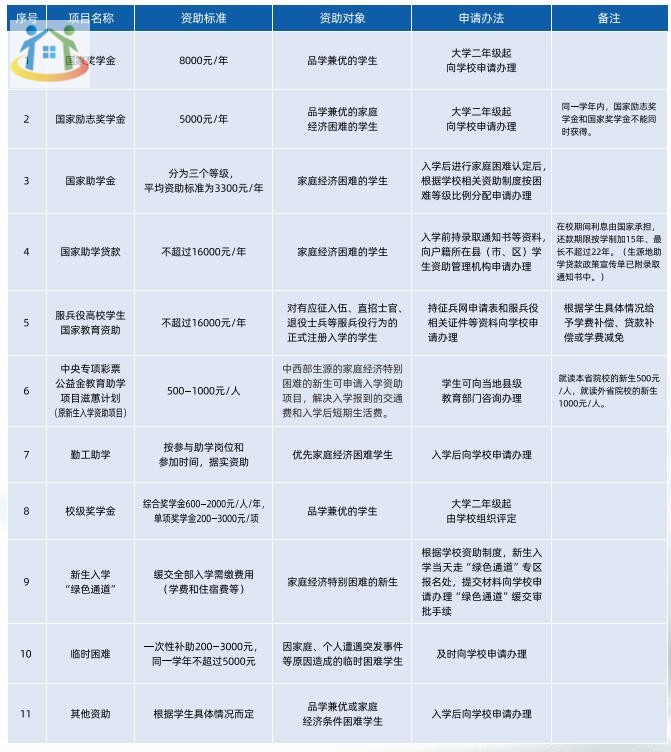 已公布！重庆五一高级技工学校2024年招生简章