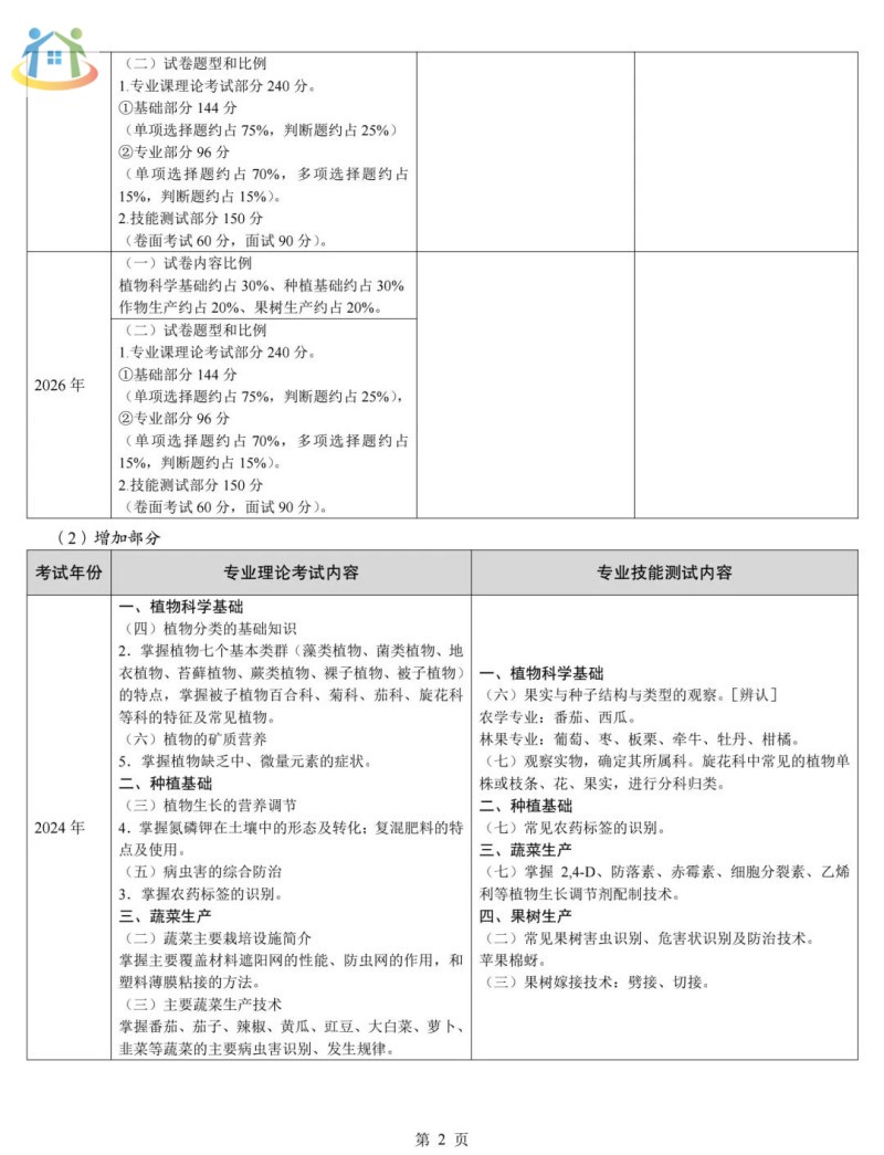 河北省中等职业学校对口升学考试农业类专业考试主要考哪些内容？