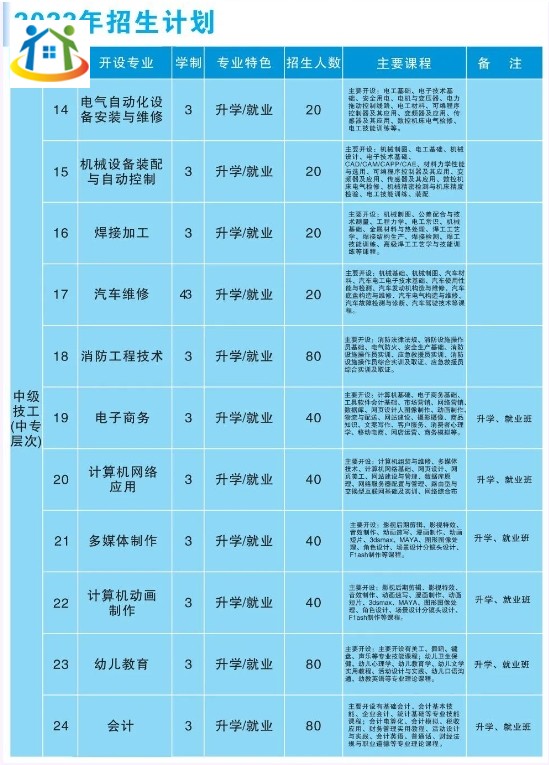 河北省石家庄市高级技工学校2023年招生计划表