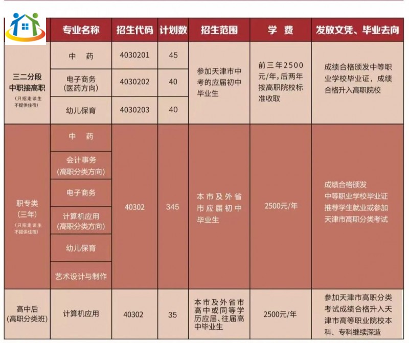 天津市中山志成职业中等专业学校2023年招生计划