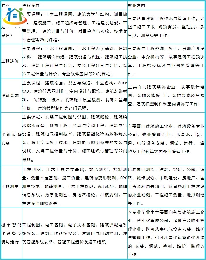 天津市建筑工程学校2023年普通中专层次招生简章