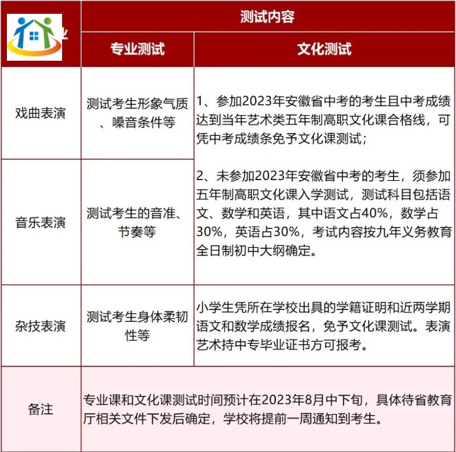 安徽黄梅戏艺术职业学院报名条件