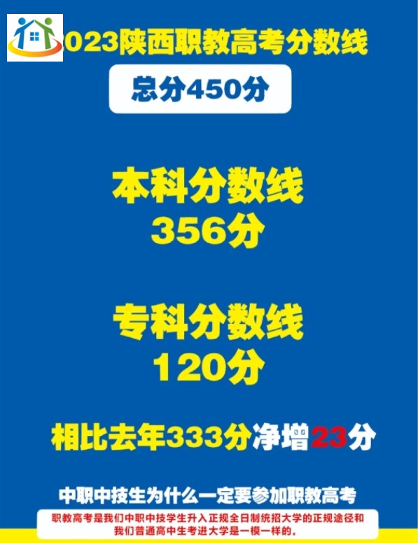 2023陕西职教高考分数线