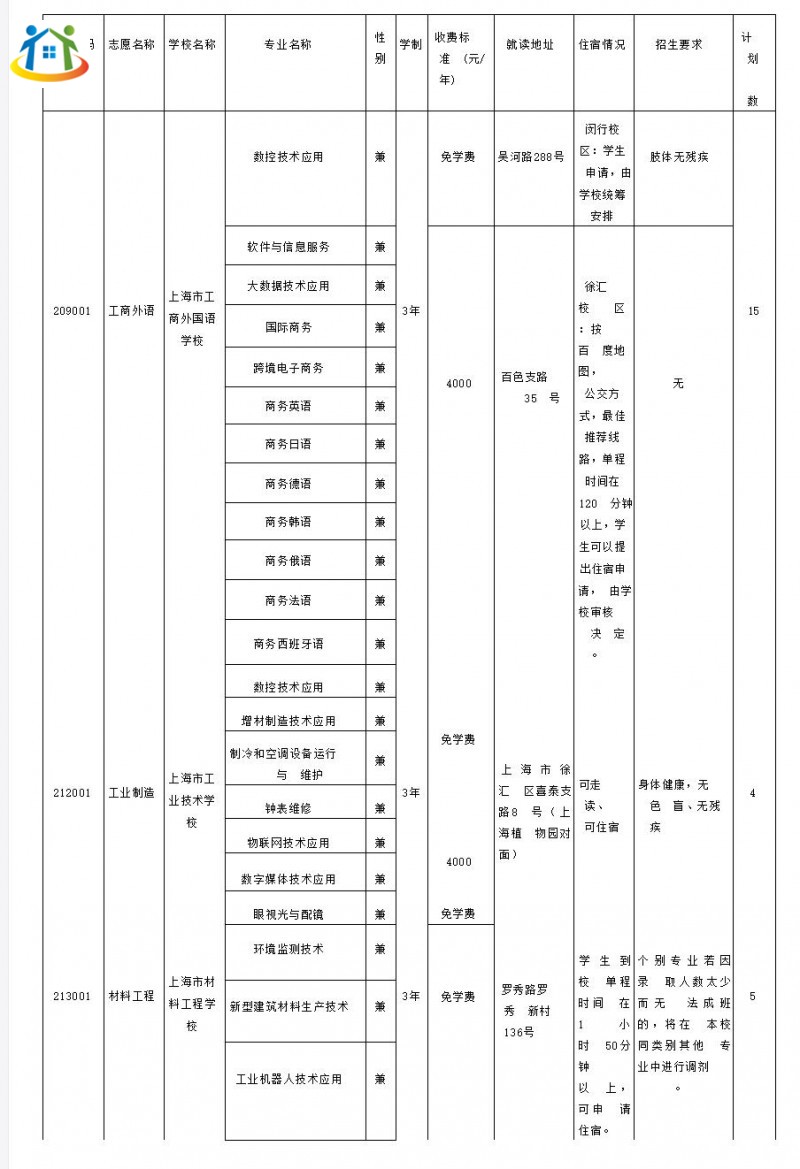 2023年上海黄浦区高中阶段统一招生录取招生计划（中职校）