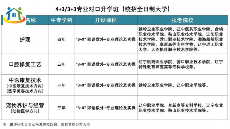 2024年沈阳市南山护理中等职业学校升学班招生简章（4+3/3+3）