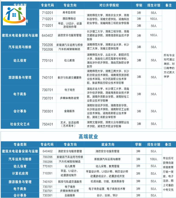 长沙市蓝天科技中等职业学校2023年招生计划