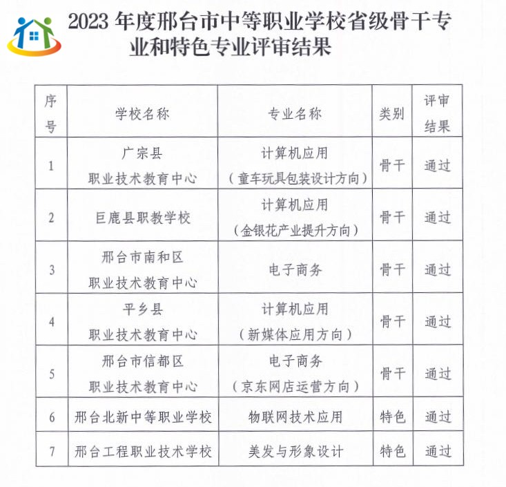 2023年河北邢台中职学校省级骨干专业和特色专业七个专业通过评审!
