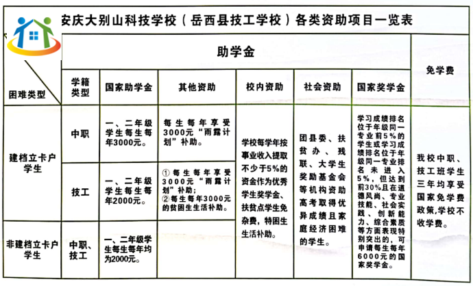 岳西县技工学校2023年资助政策一览表