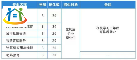 怀宁县宏达技工学校2023年招生计划