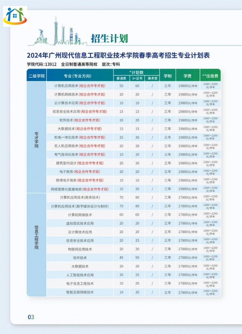广州现代信息工程职业技术学院2024年3+证书招生计划