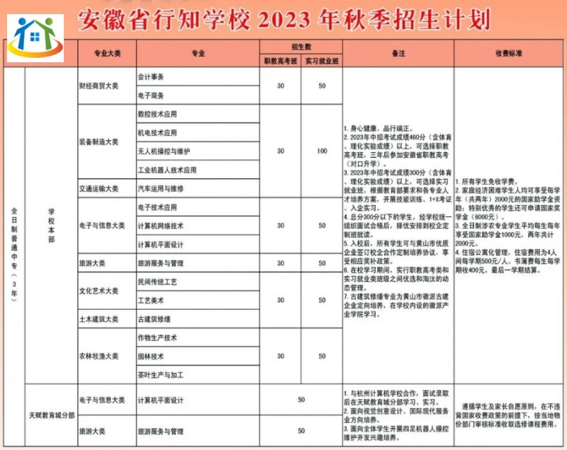 安徽省行知学校2023年招生计划