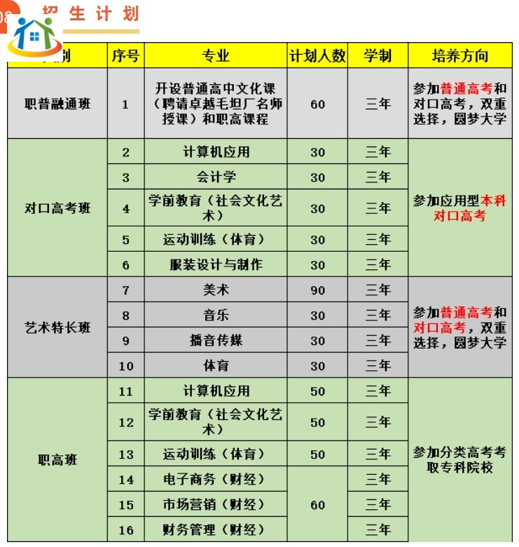 安庆松安职业技术学校2023招生计划