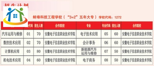 蚌埠科技工程学校2023年招生计划
