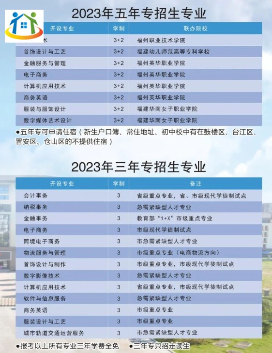 福建省福州财政金融职业中专学校2023年招生计划