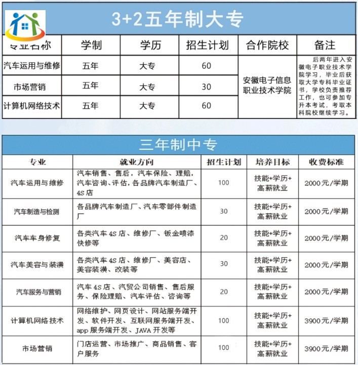 蚌埠汽车工程学校2023年招生计划及专业