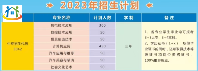合肥机电学校2023年招生计划及专业介绍