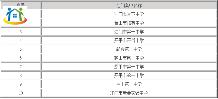 2024年广东江门重点高中学校名单